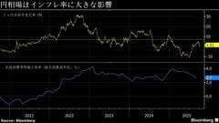 「高市銘柄」本命にインフレ恩恵株が浮上、財政拡張で物価高再加速も| TBS CROSS DIG with Bloomberg