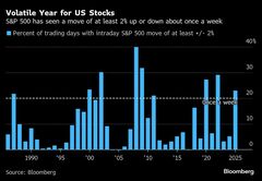 「じっとしているのが最善」－相場急落でも米株式市場に不穏な静けさ| TBS CROSS DIG with Bloomberg