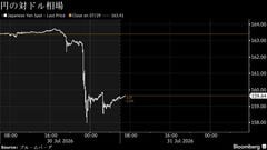 為替介入で円が対ドルで急伸、政府・日銀が海外で－債券相場は下落へ| TBS CROSS DIG with Bloomberg