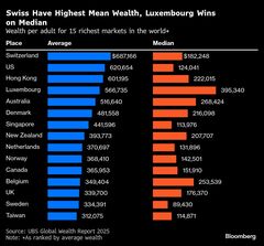 米国で37.9万人超のミリオネア誕生、株高が寄与－ＵＢＳ世界資産調査| TBS CROSS DIG with Bloomberg