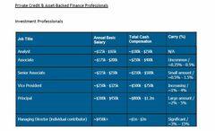 プライベートクレジットで報酬が急増－資産担保融資の拡大で競争過熱| TBS CROSS DIG with Bloomberg