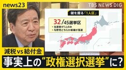 【選挙の日、そのまえに】「物価高」「子育て」?あなたは何を重視して投票?石破総理 与党で過半数超えの目標設定「これでもかなりキツい」総理が新興政党警戒のワケは?【news23】|TBS NEWS DIG