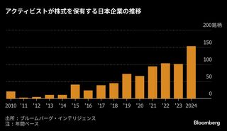 「アクティビスト社長」の門田氏がファンド始動－1000億円超目指す| TBS CROSS DIG with Bloomberg