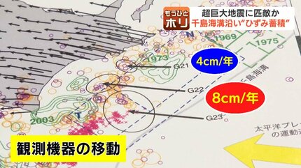 年間8cmの地殻変動すでに20～30mの「ひずみ」蓄積判明、千島海溝沿い