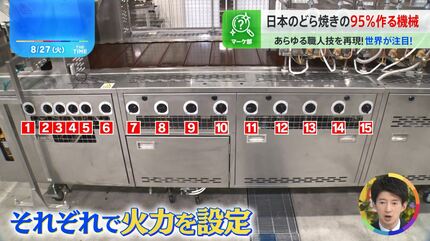 人気アイス」と「どら焼きマシン」の工場に潜入…サクサク、ふわふわを