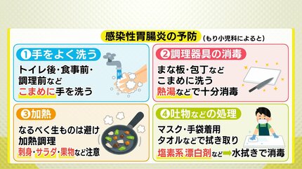 胃腸炎になりました 発熱・おう吐・下痢” の症状 「感染性胃腸炎」警報発表中 小児