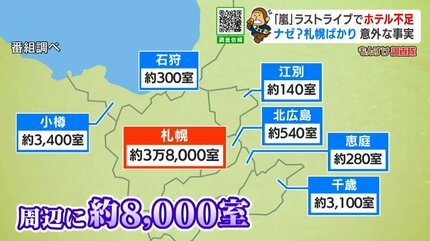 【名古屋・嵐ライブ日程ホテル宿泊権利】　駐車場無料　駅徒歩18分 嵐ラストツアー日程とホテル完全ガイド！札幌ドーム・東京ドーム