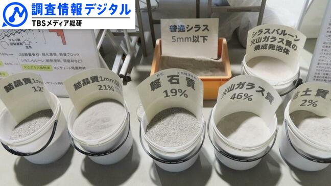 「厄介者」の〝シラス〟が環境にやさしい資源に<シリーズSDGsの実践者たち>【調査情報デジタル】|TBS NEWS DIG