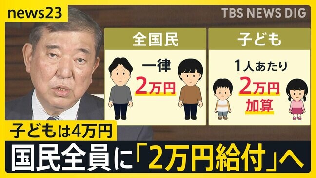 石破総理“国民に一律2万円”“子どもは4万円”自民党・参院選公約で現金給付「バラマキではない」 街では「減税」求める声も【news23】|TBS NEWS DIG