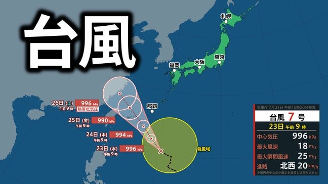 【速報】台風7号(フランシスコ)発生　今後の進路は？990hPaへ発達見込み　雨と風のシミュレーション【気象庁・台風情報】|TBS NEWS DIG