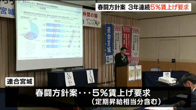 連合宮城　春闘に向け「全体で5%の賃上げ」要求など方針案示す　仙台|TBS NEWS DIG