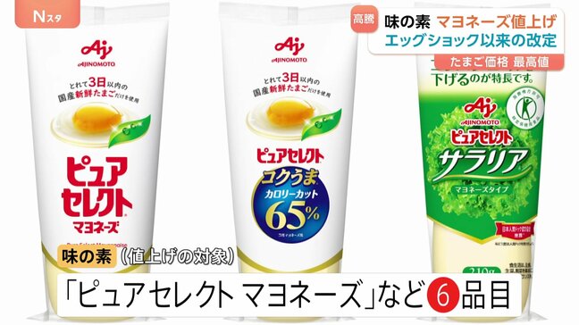 たまご高騰で味の素がマヨネーズ値上げ 来年4月から最大10%　エッグショック以来の値上げ|TBS NEWS DIG