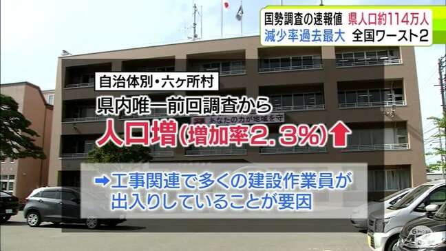 減少率は過去最大7.9% 秋田県に次ぐ全国ワースト2位・青森県の人口は約114万人に減少…前回調査から10万人近く減 唯一増えたのは六ケ所村のみ 青森県「魅力ある仕事づくりで若者の定着を図る」|TBS NEWS DIG