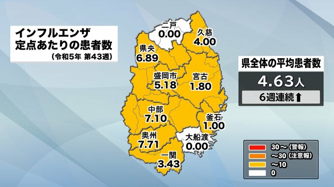 患者数平均が今シーズン初めて新型コロナ上回る　インフルエンザ6週続けて前週↑　岩手|TBS NEWS DIG