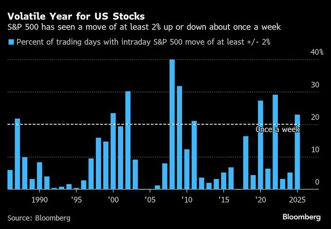 「じっとしているのが最善」－相場急落でも米株式市場に不穏な静けさ