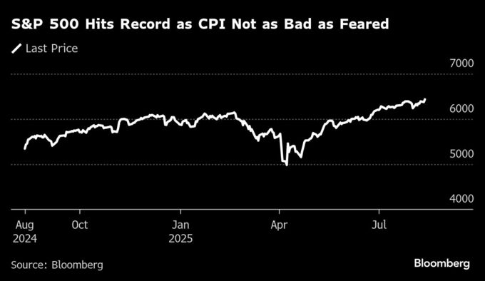 【米国市況】S&P500が最高値、CPIで利下げ観測強まる-円上昇