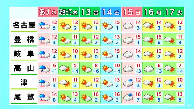 天気下り坂 夜は岐阜県中心に雨や雪の所も あすは朝から広く雨の見込み 愛知･名古屋･岐阜･三重の天気予報（2/10 昼）　|　名古屋・愛知・岐阜・三重のニュース【CBC news】 | CBC web