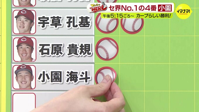 得点圏打率 リーグトップなのに「不思議。たまたま」広島カープの “4番” 小園海斗　5月14日のヒーロー　|　RCC NEWS | 広島ニュース | RCC中国放送