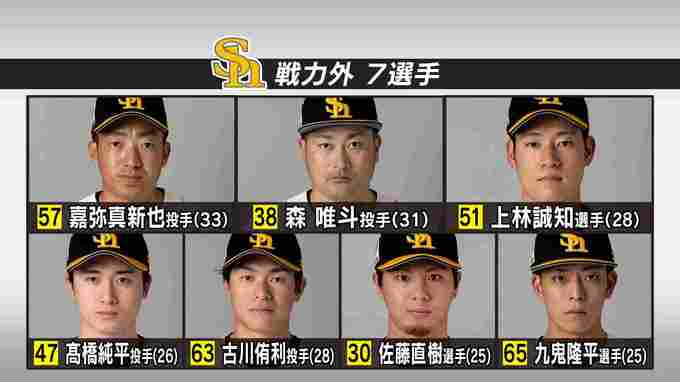 「ホークスには感謝しかない」森・上林・嘉弥真ら７選手に戦力外通告…|TBS NEWS DIG