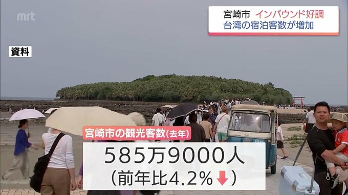 宮崎市の観光客数　全体は減少も　宿泊客やインバウンドは好調|TBS NEWS DIG
