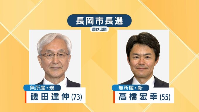 長岡市長選挙に現職と新人の2人が立候補　新潟（午前10時現在）　|　新潟のニュース・天気｜BSN NEWS｜BSN新潟放送