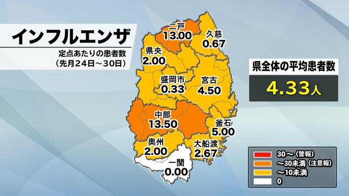 県がインフルエンザが流行シーズンに入ったと発表　患者数が流行開始の目安を2週連続で上回ったため　岩手　|　IBC NEWS | IBC岩手放送