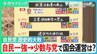 自民党が歴史的大敗「自民一強」→「少数与党」で国会運営は？数の論理が変わる？【サンデーモーニング】|TBS NEWS DIG