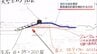 大雨で川の堤防が大規模に決壊した想定　宮崎市で緊急の復旧計画など対応策を考える訓練　|　MRTニュース ｜ ＭＲＴ宮崎放送