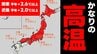 【かなりの高温】10年に1度程度レベルの著しい高温　関東で平年＋2.6℃以上　近畿で平年＋2.0℃以上　気象庁9日午後2時30分発表　|　熊本のニュース｜RKK NEWS｜RKK熊本放送