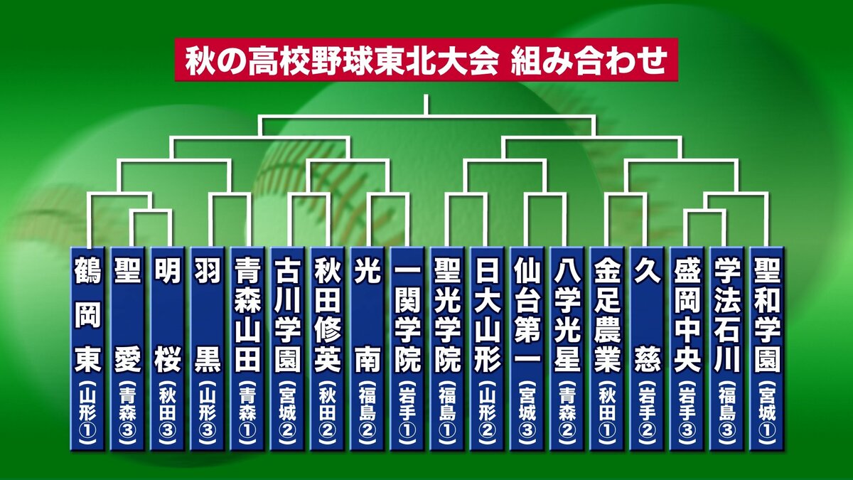 高校 野球 東北 大会 日程