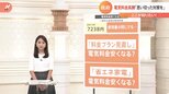 電気料金がさらに高騰！「プランの見直し」「省エネ家電購入」も大きな節約には繋がらない可能性も！まずは、携帯料金など固定費の見直しを！|TBS NEWS DIG