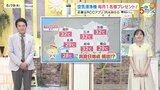 【あす5/20(火)広島天気 】晴れてかなり蒸し暑く 真夏日地点続出の予想 午後は急な雷雨に注意|TBS NEWS DIG