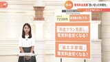 電気料金がさらに高騰!「プランの見直し」「省エネ家電購入」も大きな節約には繋がらない可能性も!まずは、携帯料金など固定費の見直しを!|TBS NEWS DIG