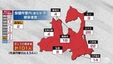 青森県 新たに101人感染 先週月曜日を34人下回る 新型コロナ 30日 | 青森のニュース│ATV NEWS│青森テレビ