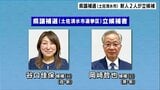 高知県議会補選 土佐清水市選挙区 新人2人が立候補 一騎打ちの公算大 | 高知のニュース・天気|KUTV NEWS | KUTVテレビ高知