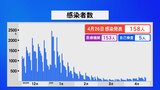 新型コロナ感染者情報 石川で新たに158人感染　|　石川県のニュース｜MRO北陸放送