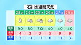 23日以降石川県内は大雪のおそれ 警戒を|TBS NEWS DIG