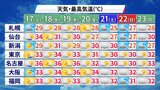 まるで夏本番 強い暖気と日ざしで、35℃以上の猛暑日も 東京都心も「過去最も早い猛暑日」の可能性 | 福岡のニュース|RKB NEWS|RKB毎日放送