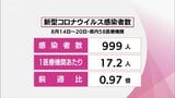 新型コロナ 8/14~20 宮崎県内の新規感染者 前週比0.97倍とほぼ横ばい | MRTニュース | MRT宮崎放送