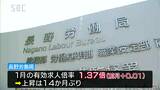 １月の有効求人倍率は1.37倍で14か月ぶりの上昇　建設業や飲食・宿泊業で求人増　|　SBC NEWS | 長野のニュース | SBC信越放送