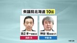 衆議院選挙【北海道10区】第一声フル動画とアンケートから訴えを可視化…自民・渡辺氏、中道・神谷氏|TBS NEWS DIG
