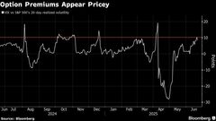 オプショントレーダーに難題、地政学リスク上昇でも株式は静かな反応| TBS CROSS DIG with Bloomberg