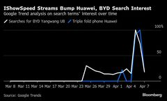 米人気ユーチューバー、未来的な中国テクノロジー紹介－視聴者を魅了| TBS CROSS DIG with Bloomberg