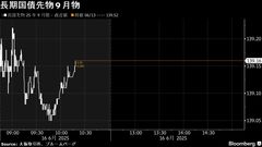 債券は下落、原油価格急伸で米長期金利が上昇－前週末の反動売りも| TBS CROSS DIG with Bloomberg