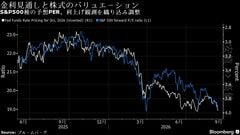 ウォール街ストラテジスト、FRB利上げでも株高続くと予想| TBS CROSS DIG with Bloomberg