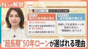 住宅ローンまた上昇か…お得なのは持ち家？賃貸？　金利が引き上げで“超長期”住宅ローンが増加【Nスタ解説】|TBS NEWS DIG