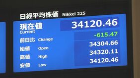 【速報】日経平均株価が一時600円以上下落 「トランプショック」引き続き|TBS NEWS DIG
