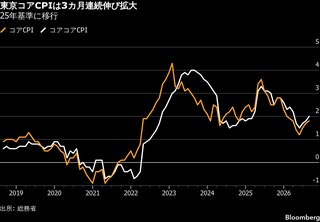 東京消費者物価が伸び拡大、日銀の早期利上げ観測の支え－8月| TBS CROSS DIG with Bloomberg