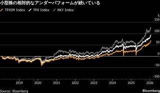 フィデリティ、日本のAI関連中小型株に関心－競争力は過小評価| TBS CROSS DIG with Bloomberg