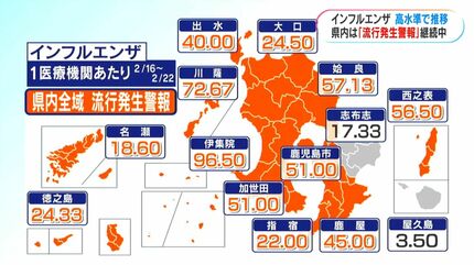インフルエンザ感染1週間で2448人 鹿児島県全域で「流行発生警報」全国